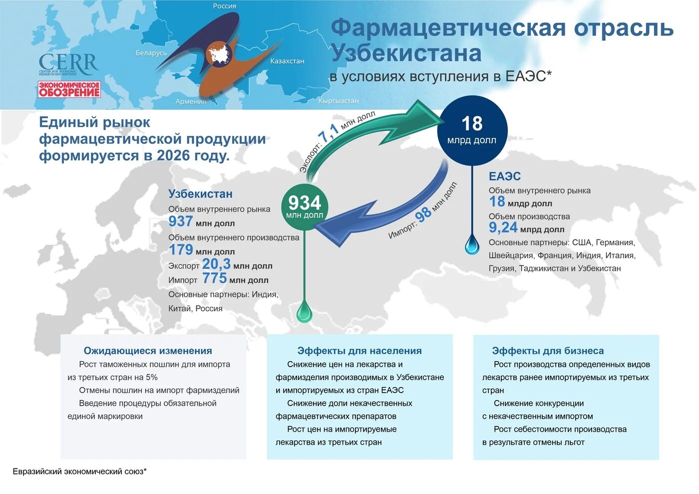 Евразийский экономический Союз 2020. Вступление в ЕАЭС. Инфографика Узбекистан. Евразийского экономического Союза Узбекистан. Сайт экономический союз