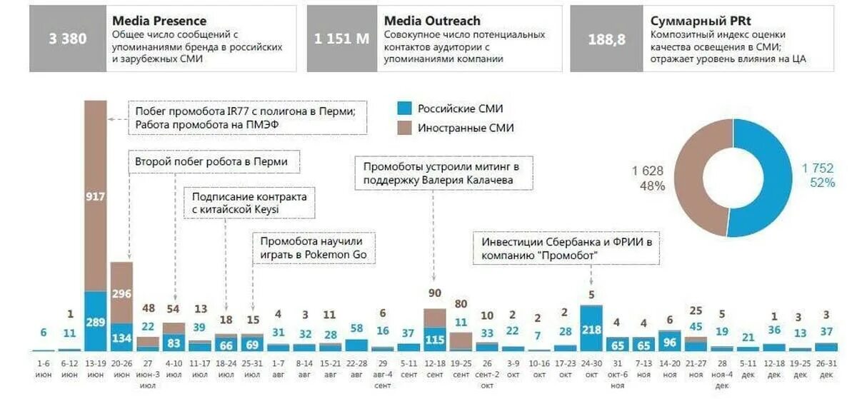 Анализ СМИ. Анализ публикаций в СМИ. Упоминание в СМИ. Освещение в СМИ. Перевод зарубежных сми