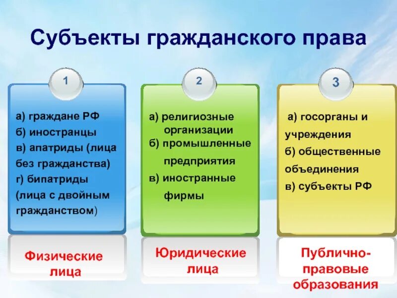 Примеры деятельности гражданского общества в рф Таблицы для подготовки к ЕГЭ