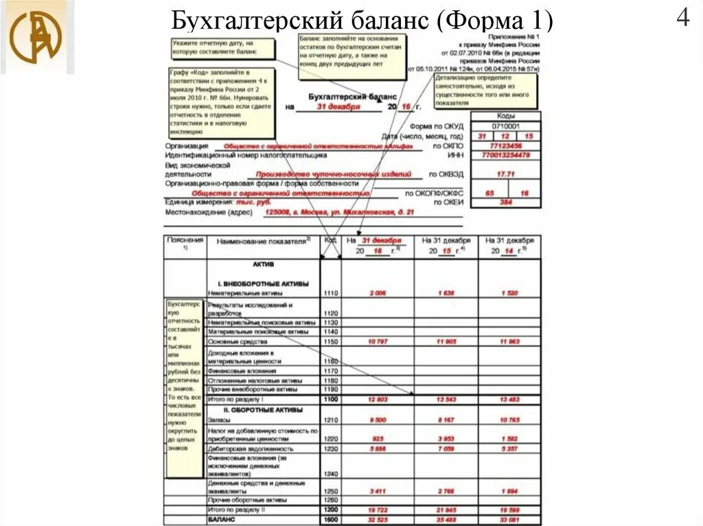 1 формы бухгалтерского учета