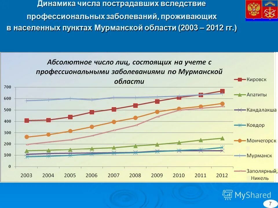 статистика профзаболеваний сварщиков. статистика профессиональных заболеваний в россии 2020. профессиональные заболевания на жд. статистика профессиональных заболеваний в россии. профессиональные заболевания на производстве.