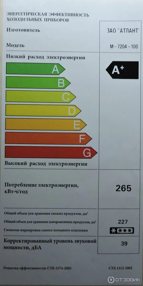 Среднее потребление электроэнергии холодильником. Таблица классов энергопотребления холодильников. Уровень энергопотребления холодильников таблица. А энергопотребление холодильника что это. Класс энергоэффективности холодильника.
