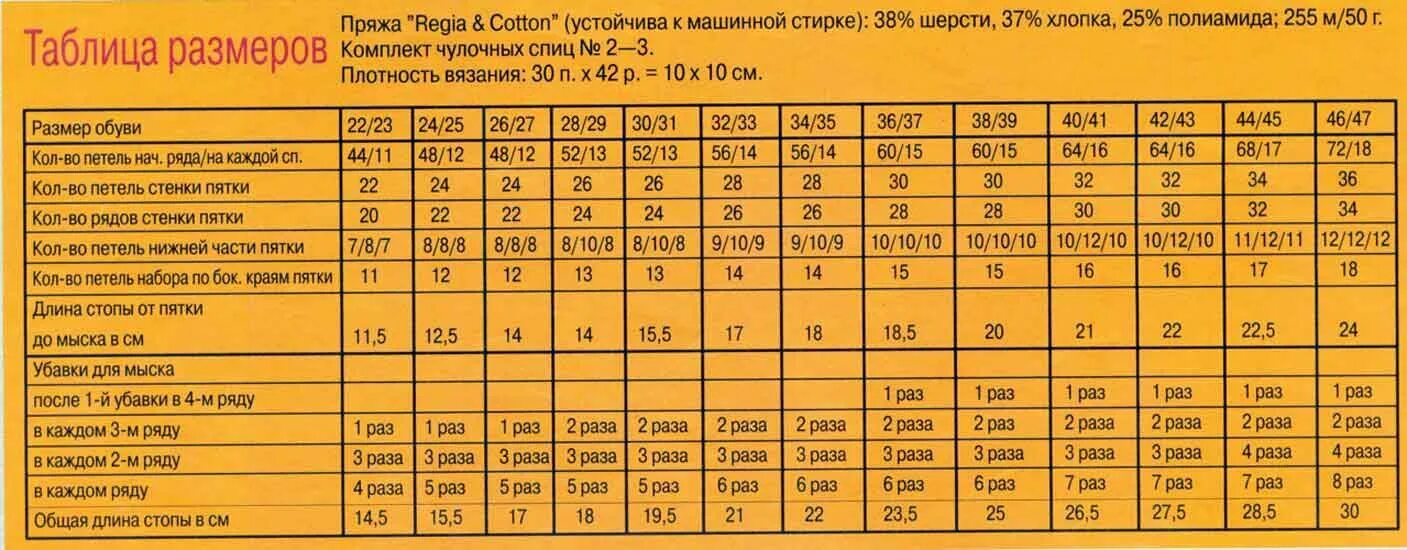 Таблица расчета петель для вязания носков на 5 спицах. Таблица размеров носков для вязания спицами для детей. Таблица вязания носков на 5 спицах Размеры. Таблица расчета петель для вязания носков детских.