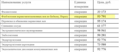 Сколько больничного после операции на сердце