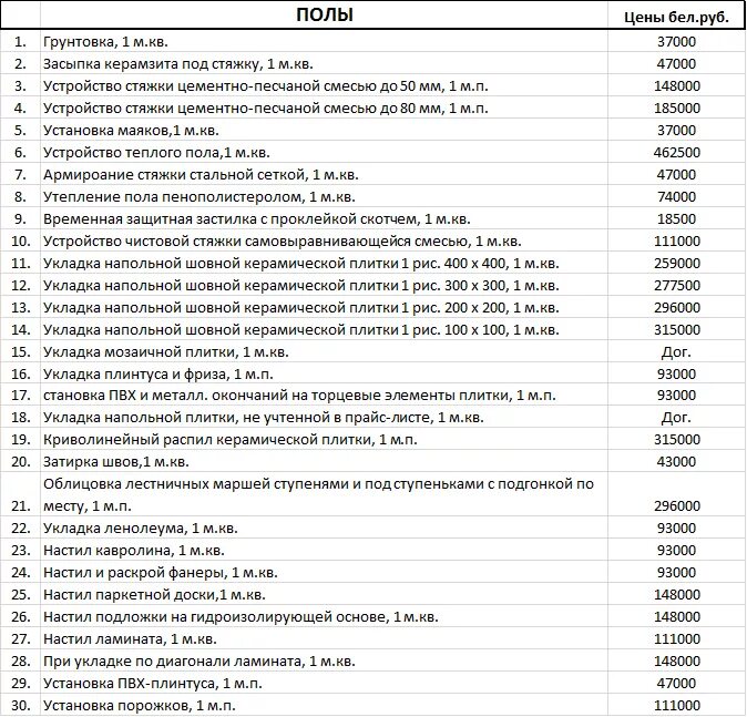 Плитка стоимость работы за квадратный метр. Расценки на установку плинтусов. Расценки на укладку плитки. Расценки на монтаж полов. Укладка плитки прейскурант.