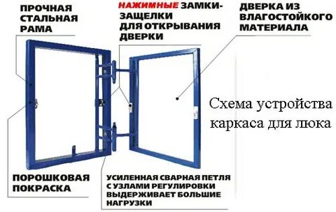 Люки под плитку своими руками чертеж