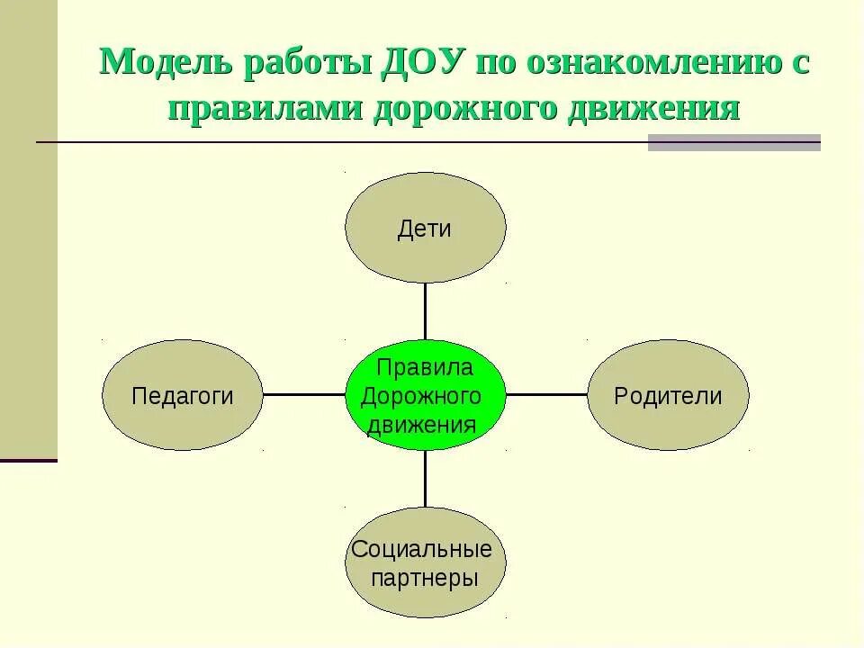 Схема работы педагога с родителями в доу. Формы работы с детьми в доу. Формы работы с детьми до. Формы работы по пдд. Схема работа педагога с родителями в детском саду.