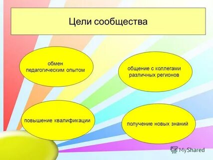 Сообщество цели
