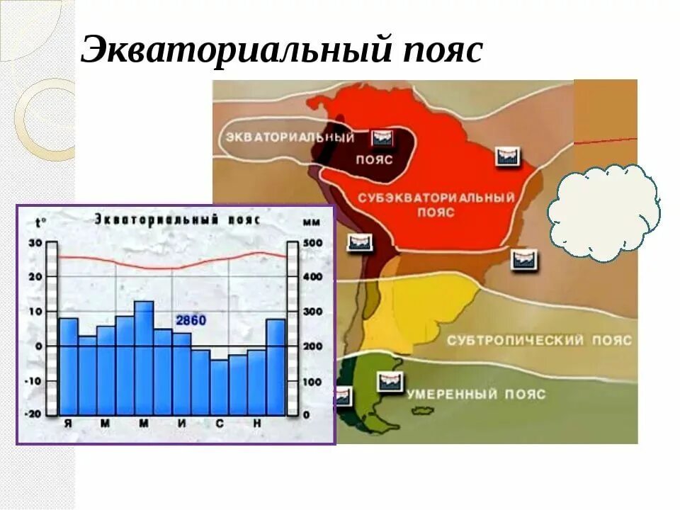 Экваториальные воды температура. Экваториальный климатический пояс. Город в экваториальном климатическом поясе. Экватор климатический пояс. Климат экваториального пояса.