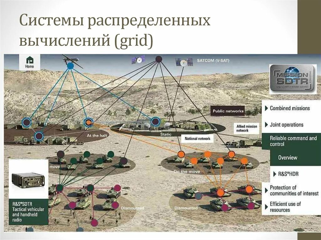 Особенности организации связи. Сетецентрическая система управления войсками. Автоматизированные системы управления войсками и оружием. Системы связи и управления войсками. Системы автоматизированного управления войсками.