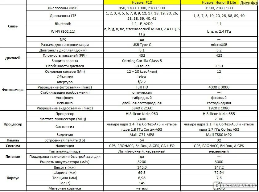 Совместимость стекол huawei. Redmi Note 9s защитное стекло совместимость. Совместимость стекол хонор 50. Совместимость стекол хонор 10. Совместимость стекол хонор 10i.