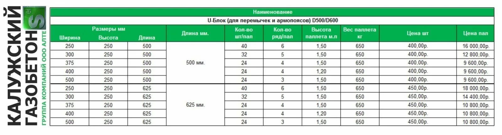 Калужский газобетон вес блока 100. Вес блока газобетона d400. Размер поддона газобетонного блока 625 400 200. Вес блока газобетона м500 625 250 300. Сколько газоблоков в поддоне 300