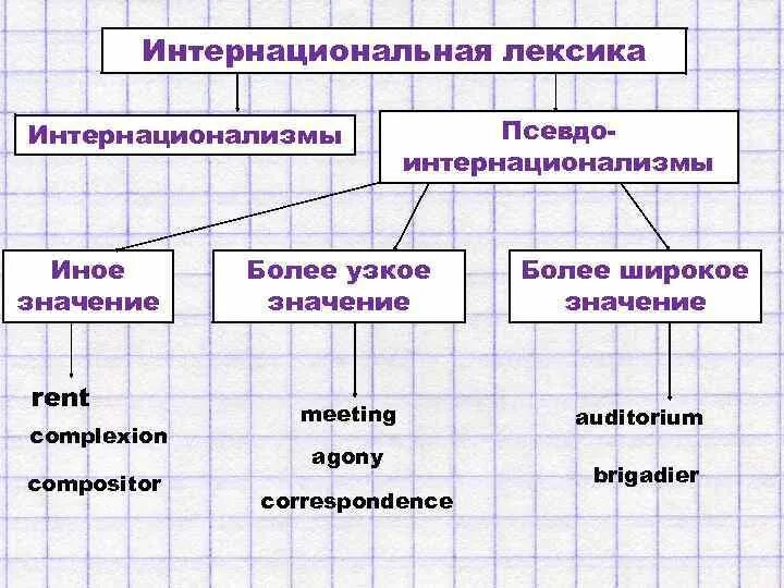 Псевдо значение