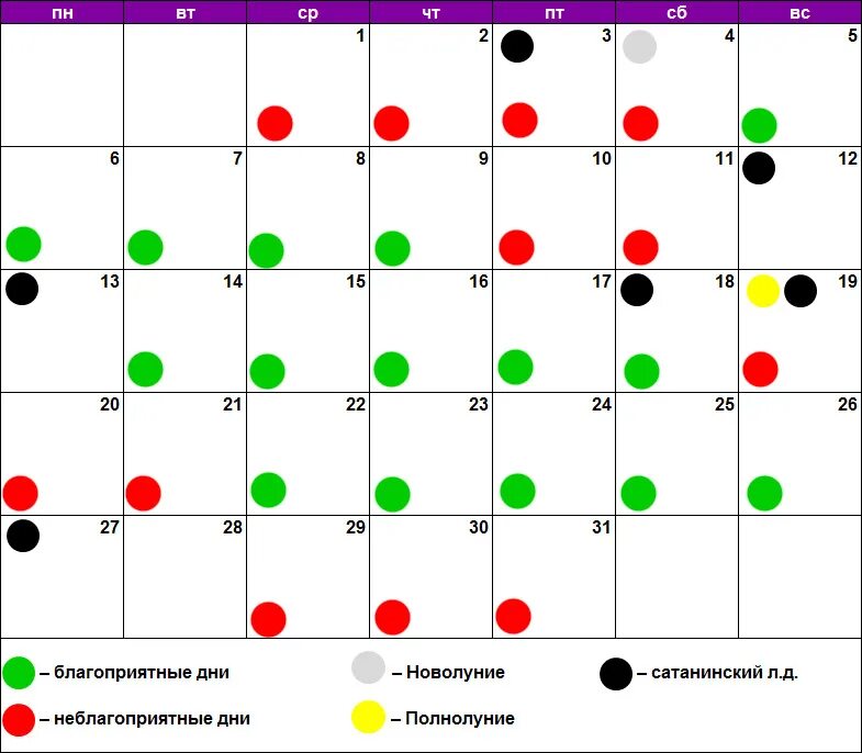 Лунный календарь стрижек декабрь 2023 благоприятные
