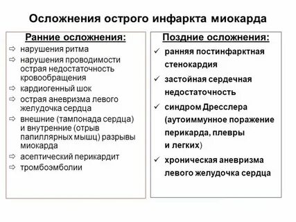 Отек после инфаркта