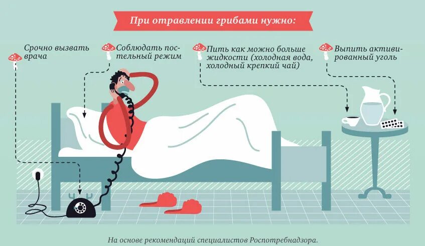 1 помощь при отравлении грибами. Первые симптомы при отравлении грибами. отравление грибами симптомы и первая помощь. отравление грибами симптомы. памятка при пищевом отравлении.