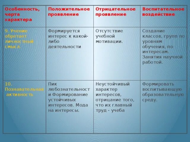Хозяйственная оценка рельефа. Положительные и отрицательные черты географического положения. положительные и отрицательные черты рельефа донецкого края.