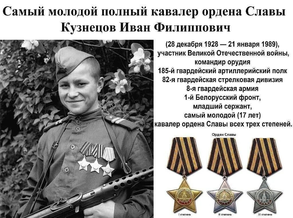 Наша области великой отечественной войне. Ваня Кузнецов самый молодой кавалер трех орденов славы. Самый молодой кавалер 3 орденов славы.