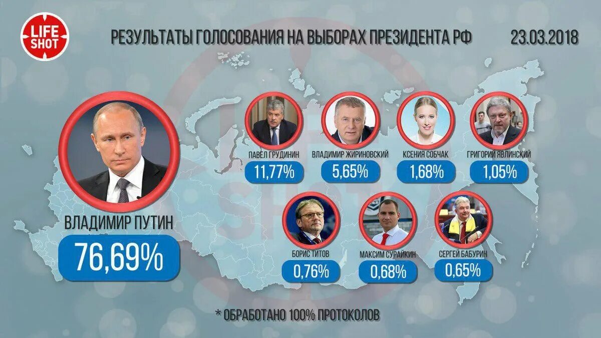 Даты последних выборов. Выборы президента россии. выборы в россии 2018. результаты выборов. итоги выборов президента.