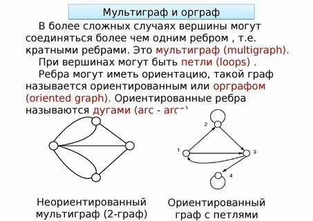 Кратные ребра петля кратные петли