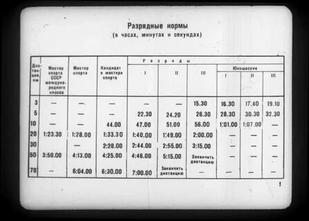 Нормативы плавания 25 метров женщины