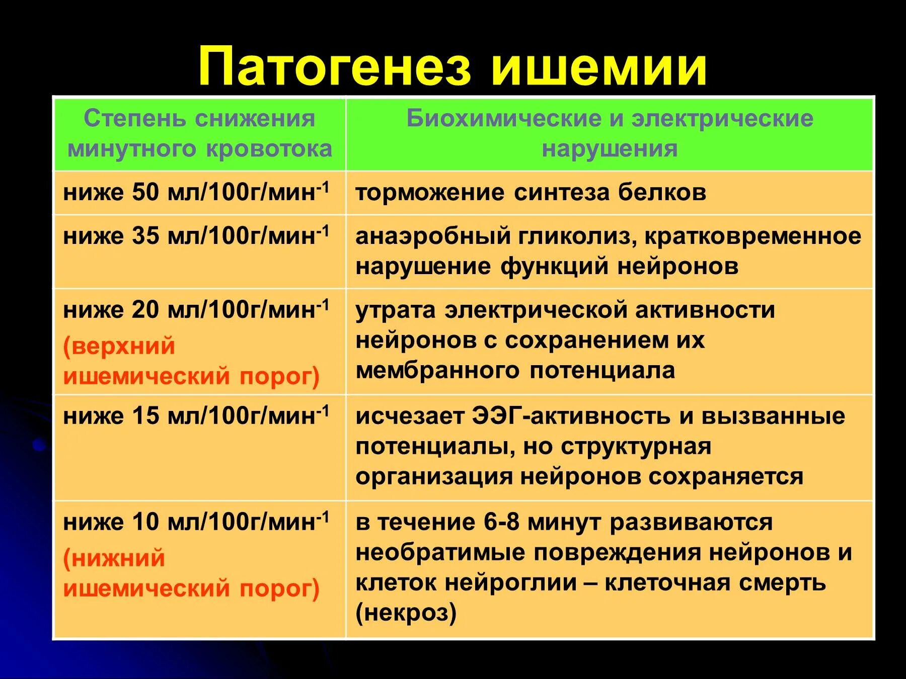 Патогенез ишемии. Механизм развития ишемии. Этиология ишемии. Механизмы развития ишемии патофизиология. Механизмы развития ишемии