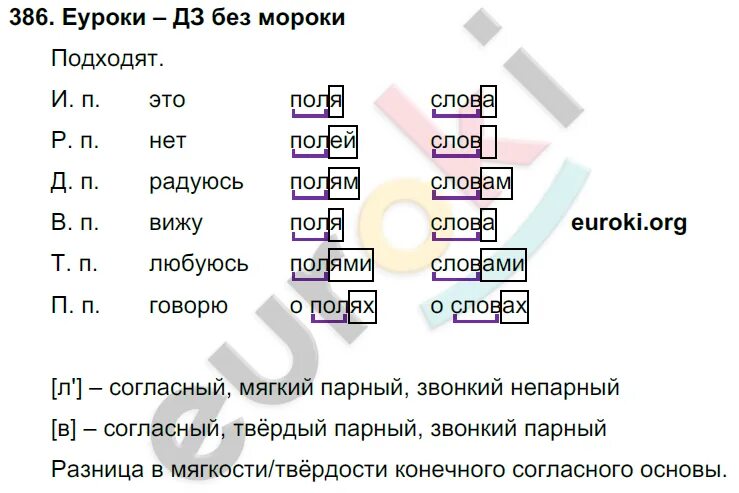 Русский язык 2 класс Нечаева ответы 1 часть. Гдз русский язык 2 класс Нечаева. Гдз по русскому языку 3 класс Нечаева Яковлева. Гдз русский язык 2 класс Нечаева 1 часть.