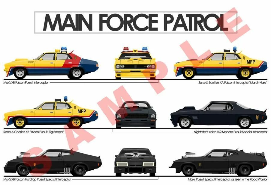 Main force. Ford Falcon Mad Max Interceptor чертеж. Ford Falcon XB чертёж. Ford Falcon Interceptor чертеж. Ford Falcon Pursuit Special.