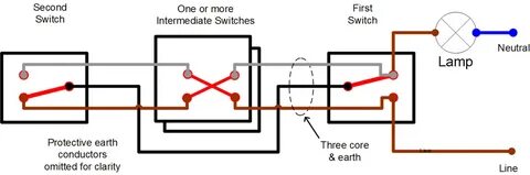 Switch wired