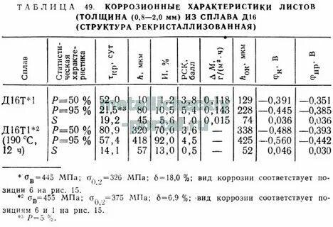 Сплав д16 состав