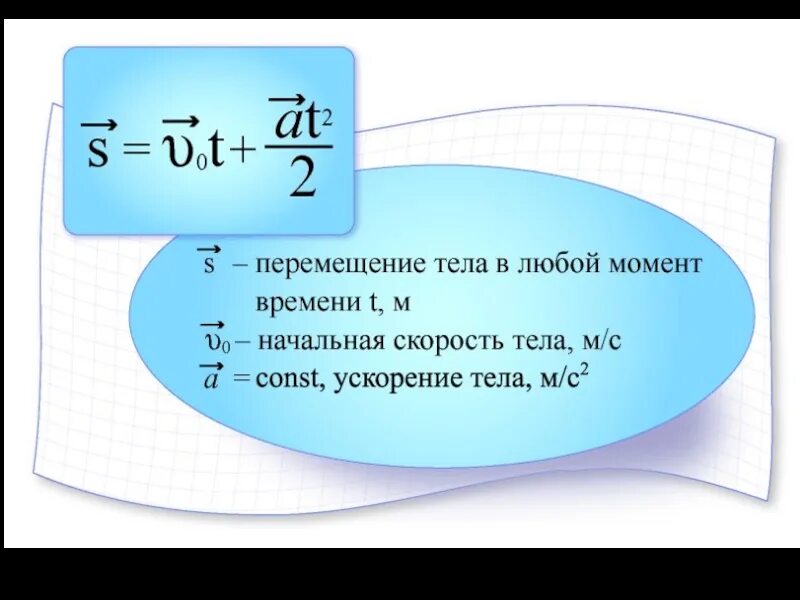 Найти полную скорость и ускорение. Перемещение формула физика. Формулы перемещения при равноускоренном движении физика. Формула перемещения тела при равноускоренном движении. Формула перемещения в физике.