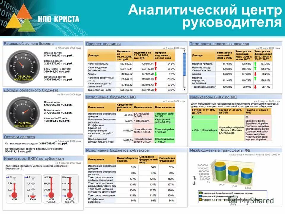 Единая система управления бюджетным процессом. Единая система управления бюджетным процессом