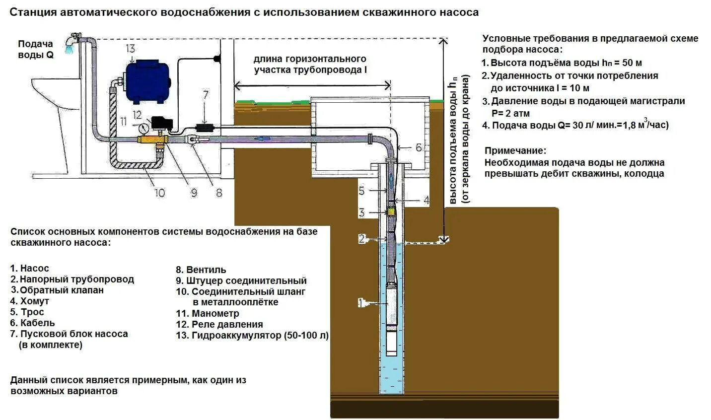 Схема монтажа колодезного насоса. Схема подключения центробежных погружных насосов. Схема подключения насоса для воды из колодца. Схема подключения скважинного насоса с колодцем.