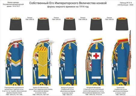 Собственного форма