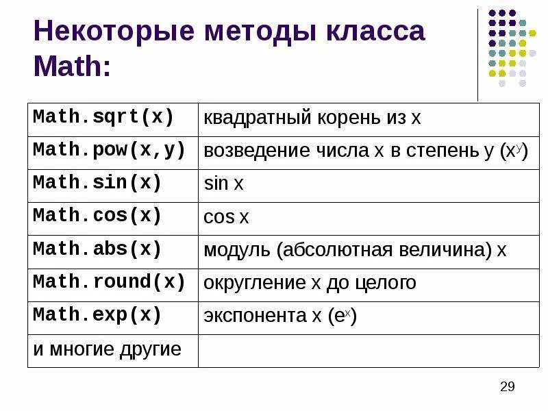 Math pow a b. Возведение в степень с#. степень на языке программирования. степень в программировании. методы класса math c#.