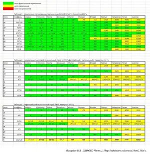 Сколько герц в нотах