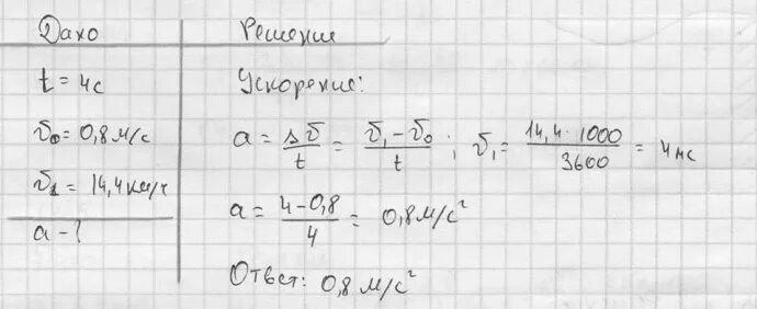 Велосипедист съезжает с горки двигаясь равноускоренно. Санки скатились с горы за 60 с с каким ускорением двигались. Санки скатились с горы за 60 с с каким ускорением двигались санки если. Сани скатываются с горы с ускорением. Ускорение 1 м/с2 в км в час за секунду.