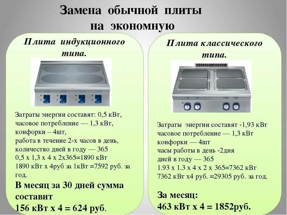 Разница индукционной и электрической варочной панели. Индукционная плита сколько потребляет электроэнергии. Сколько тратит электроэнергии индукционная плита. Индукционная варочная панель 4 конфорки Потребляемая мощность. Потребление электроэнергии индукционной плитой и электрической.