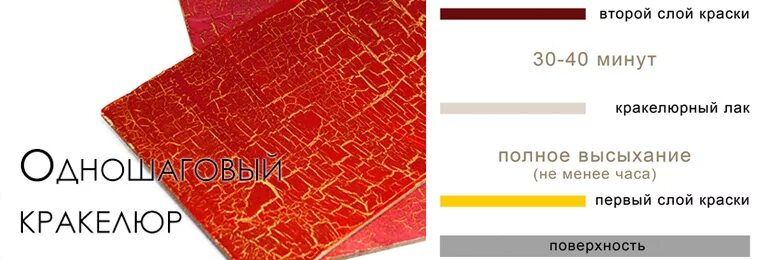 Время между слоями краски. Слои грунта при покраске авто. Акриловая краска для шифера. Строение лакокрасочного покрытия автомобиля. Краска в 1 слой.