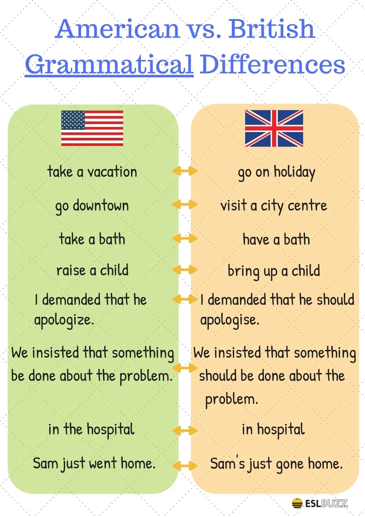 Take british. Американский английский язык. british and american english differences. грамматика американского английского языка. британский вариант английского языка.