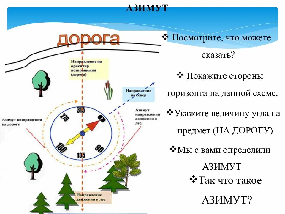 Какому значению соответствует азимут. Азимут ориентирование. азимут ориентирование на местности. азимуты сторон горизонта. ориентирование по азимуту.