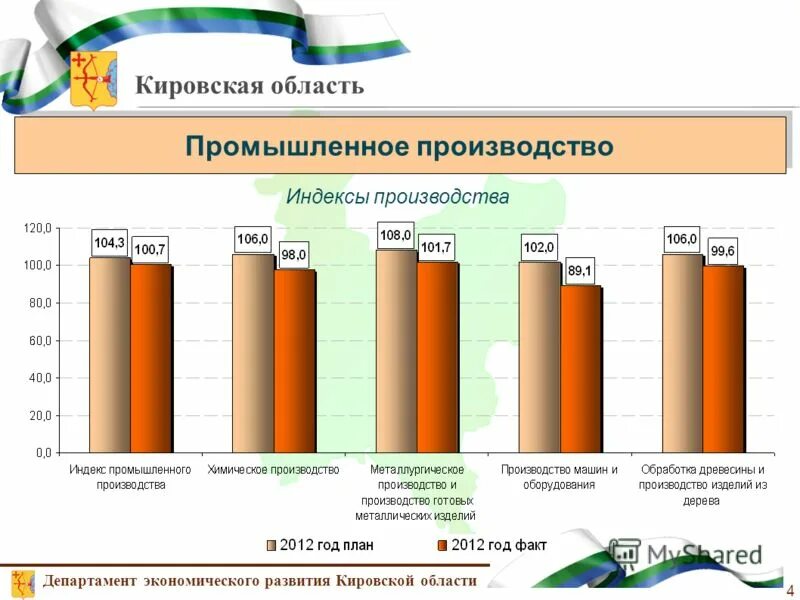 Экономика кировской области 3 класс окружающий мир