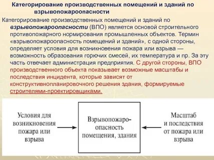 Категорирование это