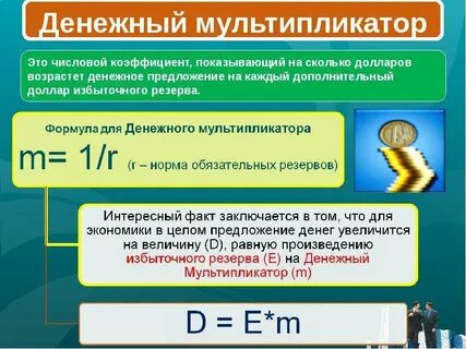 Избыточный резерв коммерческого банка