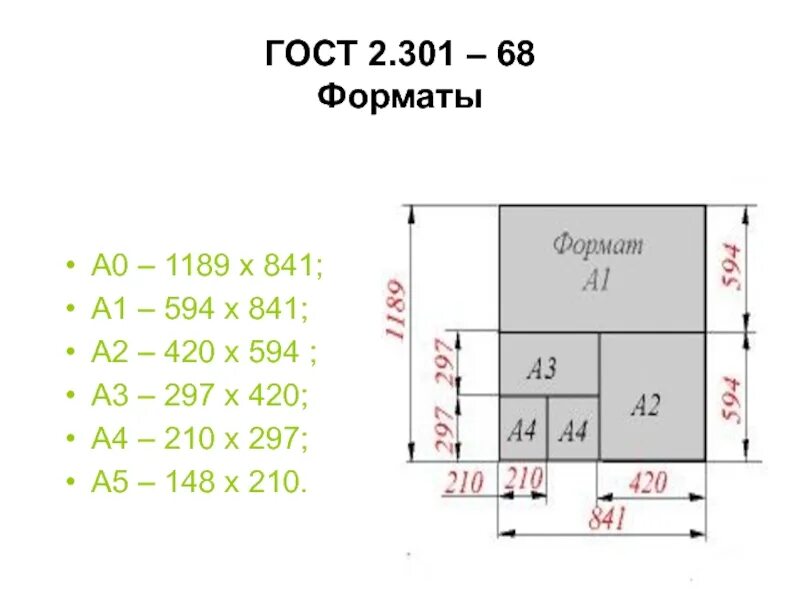 Форматы чертежей. ГОСТ 2.301-68 Форматы. Основные Форматы ГОСТ 2.301 -68. ГОСТ Форматы чертежей 2.301. Форматы чертежей ГОСТ 2.301-68.