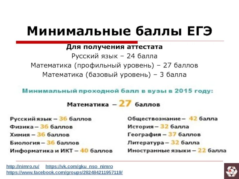 Егэ по русскому для получения аттестата