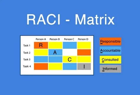Raci