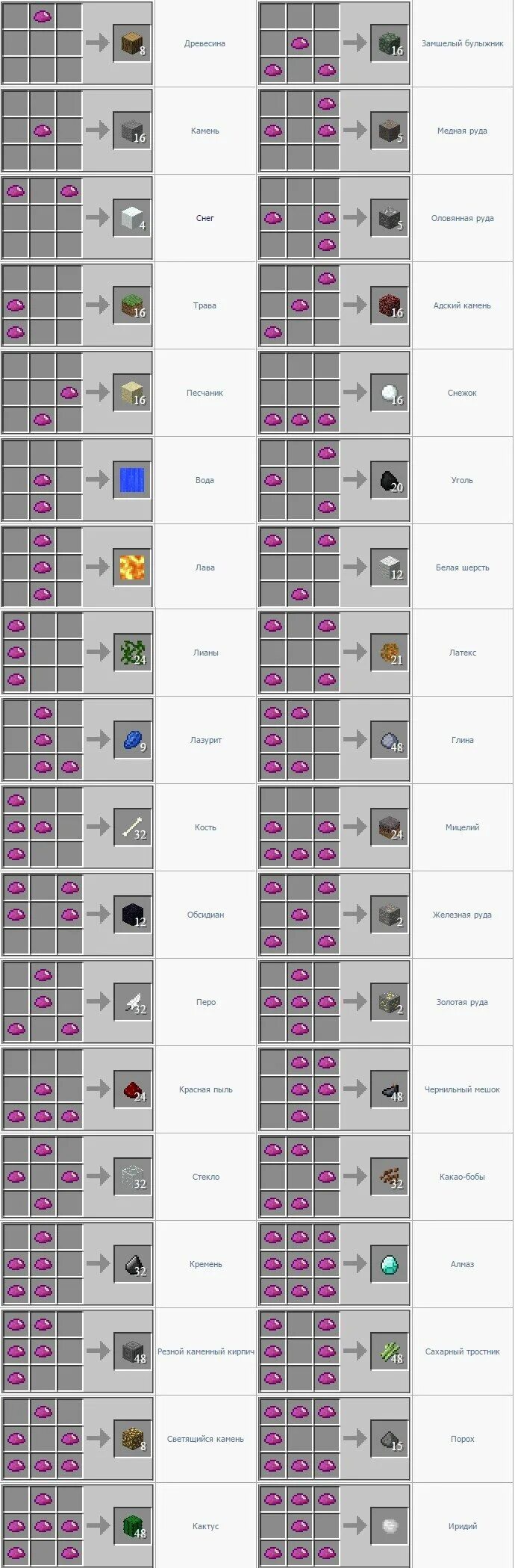 Рецепты из материи. Крафт материи ic2. крафты из материи 1.5.2. материя индастриал крафт 2. крафт урана из материи.