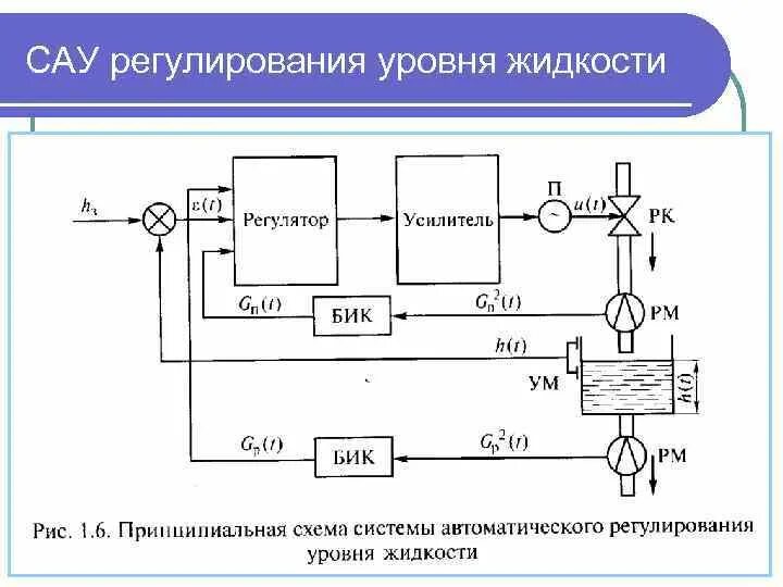 Автоматическое регулирование уровня: найдено 71 изображений