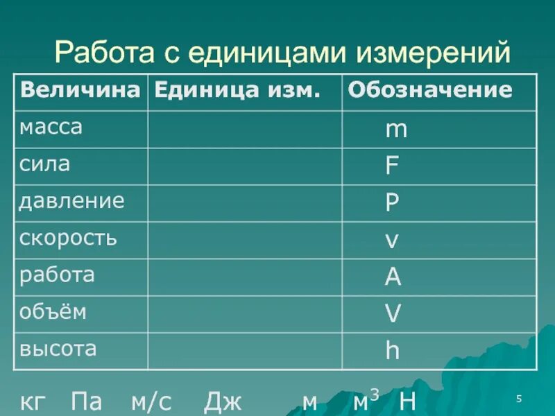 Название единиц измерения мощности. Единицы мощности 7 класс. Мощность единица измерения. Мощность обозначение и единица. Мощность единицы мощности.